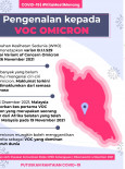 Pengenalan Kepada VOC Omicron